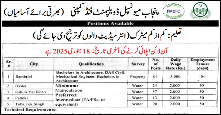 PMDFC Punjab Jobs 2025 Apply Online Latest Advertisement