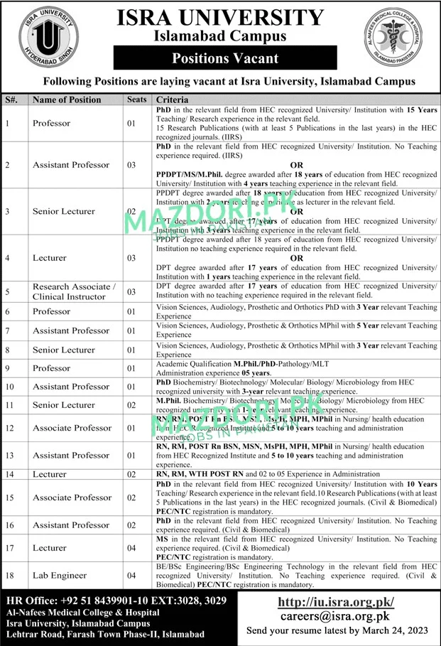 Isra University Jobs