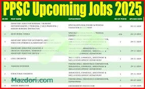 PPSC Upcoming Jobs 2025