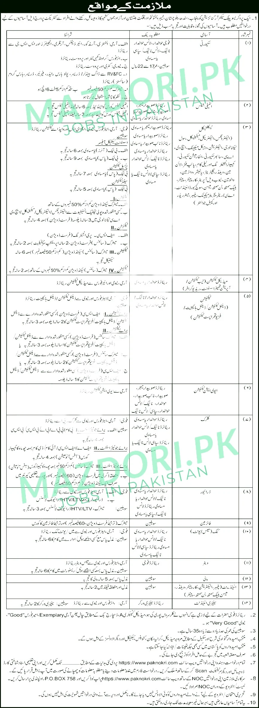 pak army soldier jobs