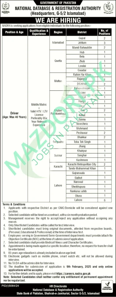 NADRA Jobs 2025