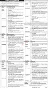 π National Bank of Pakistan Jobs Online Apply Last Date 2025 β (NBP) 1 National Bank of Pakistan