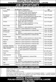 Punjab Rangers Teaching Hospital Jobs 2025