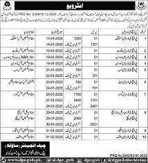 Public Health Engineering Malakand Jobs 2025