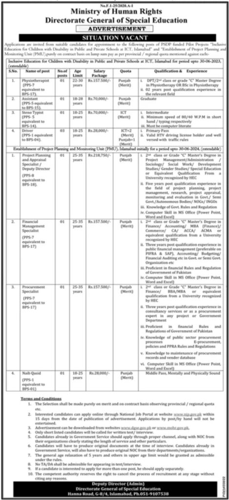 Government Jobs At Ministry of Human Rights Islamabad