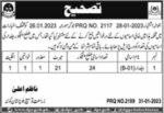 Government Latest Job At Agriculture Department Panjgur
