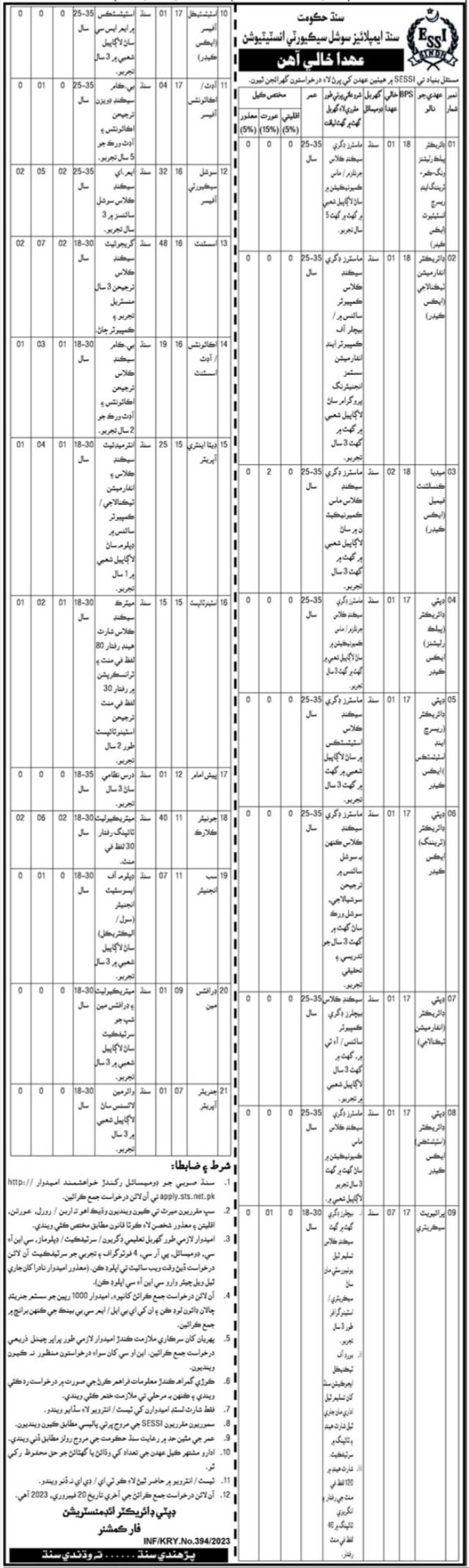 Sindh Employees Social Security Institution Government Jobs