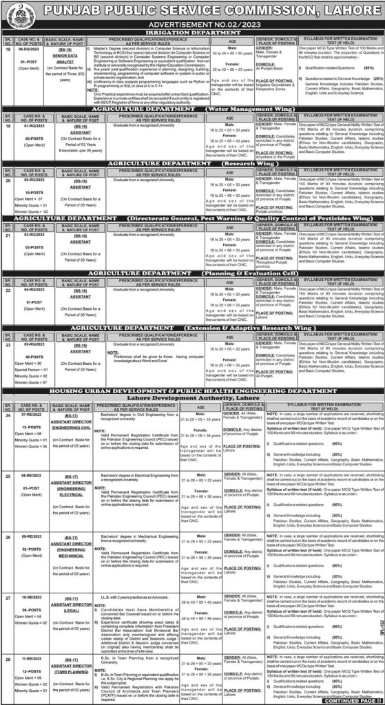 Punjab Public Service Commission PPSC Jobs In Lahore