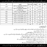 Government Jobs At Army Medical Core School & Center KPK
