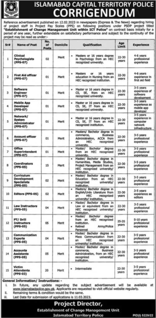 Federal Govt Jobs At Islamabad Capital Territory Police