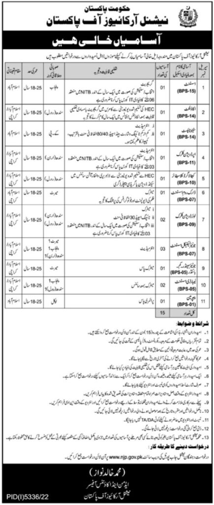 Federal Govt Jobs At National Archives of Pakistan Islamabad